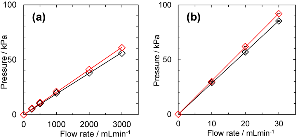 Catalysts 05 01498 g002 1024