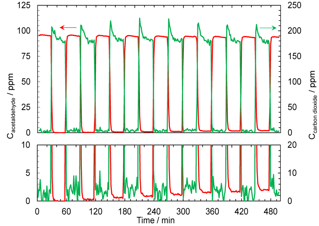 Catalysts 05 01498 g005 1024