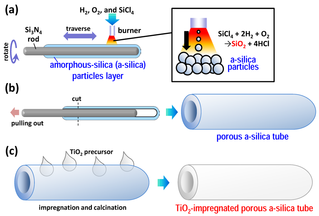 Catalysts 05 01498 g007 1024