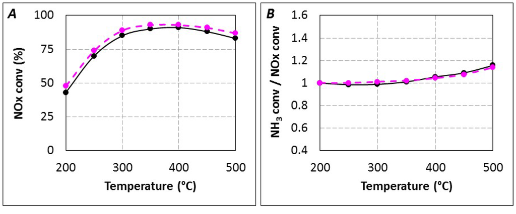 Catalysts 05 01535 g001 1024