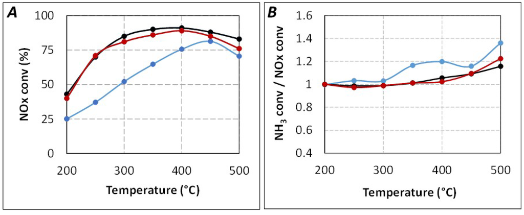 Catalysts 05 01535 g002 1024
