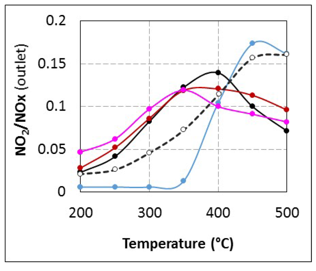 Catalysts 05 01535 g003 1024
