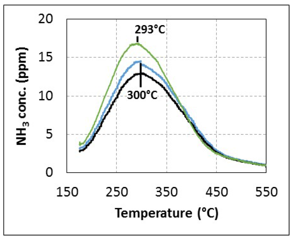 Catalysts 05 01535 g004 1024
