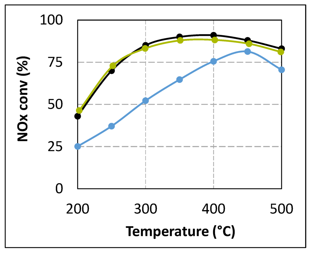 Catalysts 05 01535 g005 1024