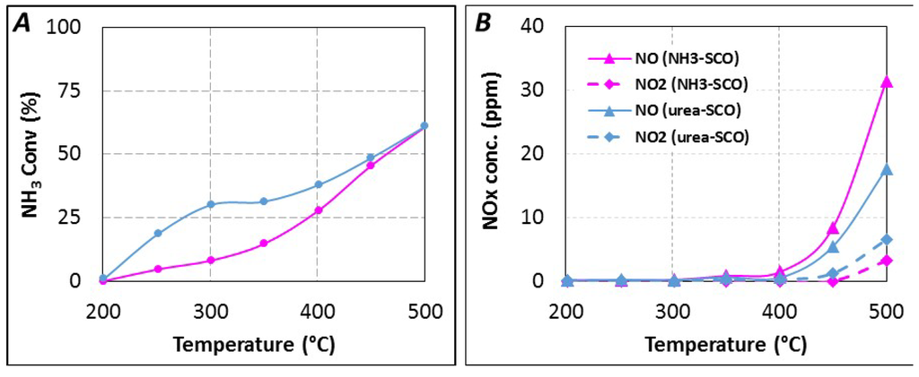 Catalysts 05 01535 g006 1024