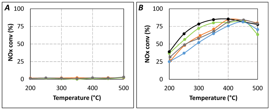 Catalysts 05 01535 g007 1024