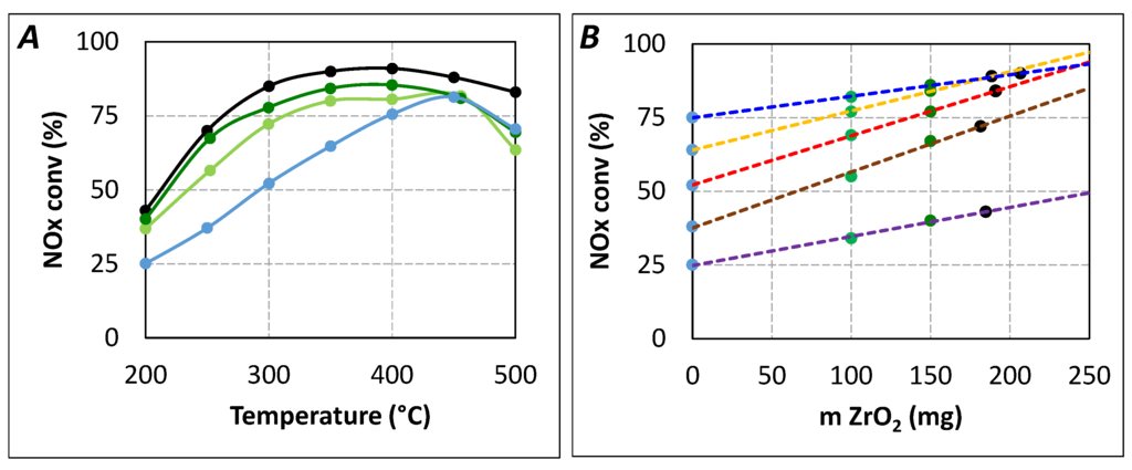 Catalysts 05 01535 g008 1024