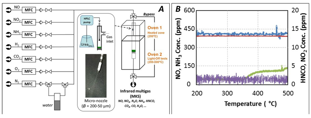 Catalysts 05 01535 g009 1024