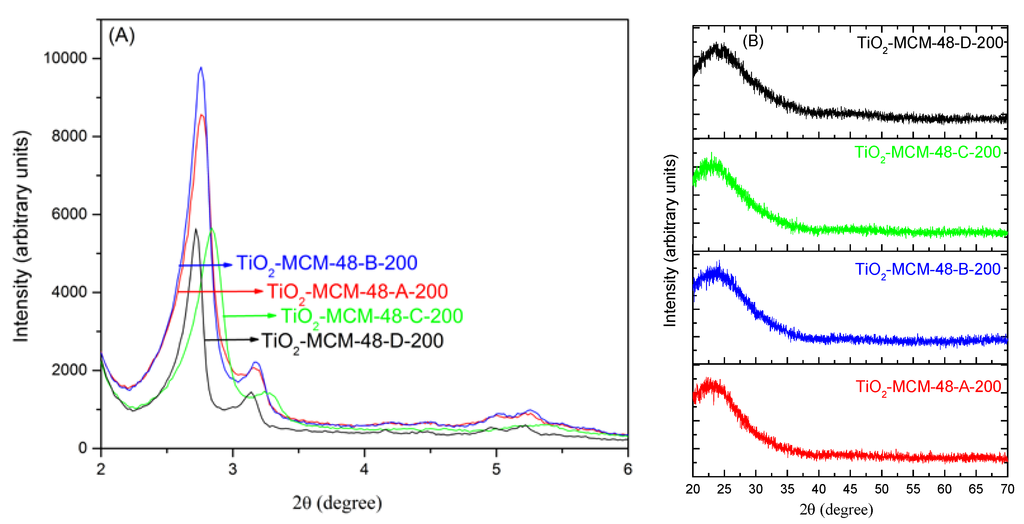 Catalysts 05 01603 g001 1024