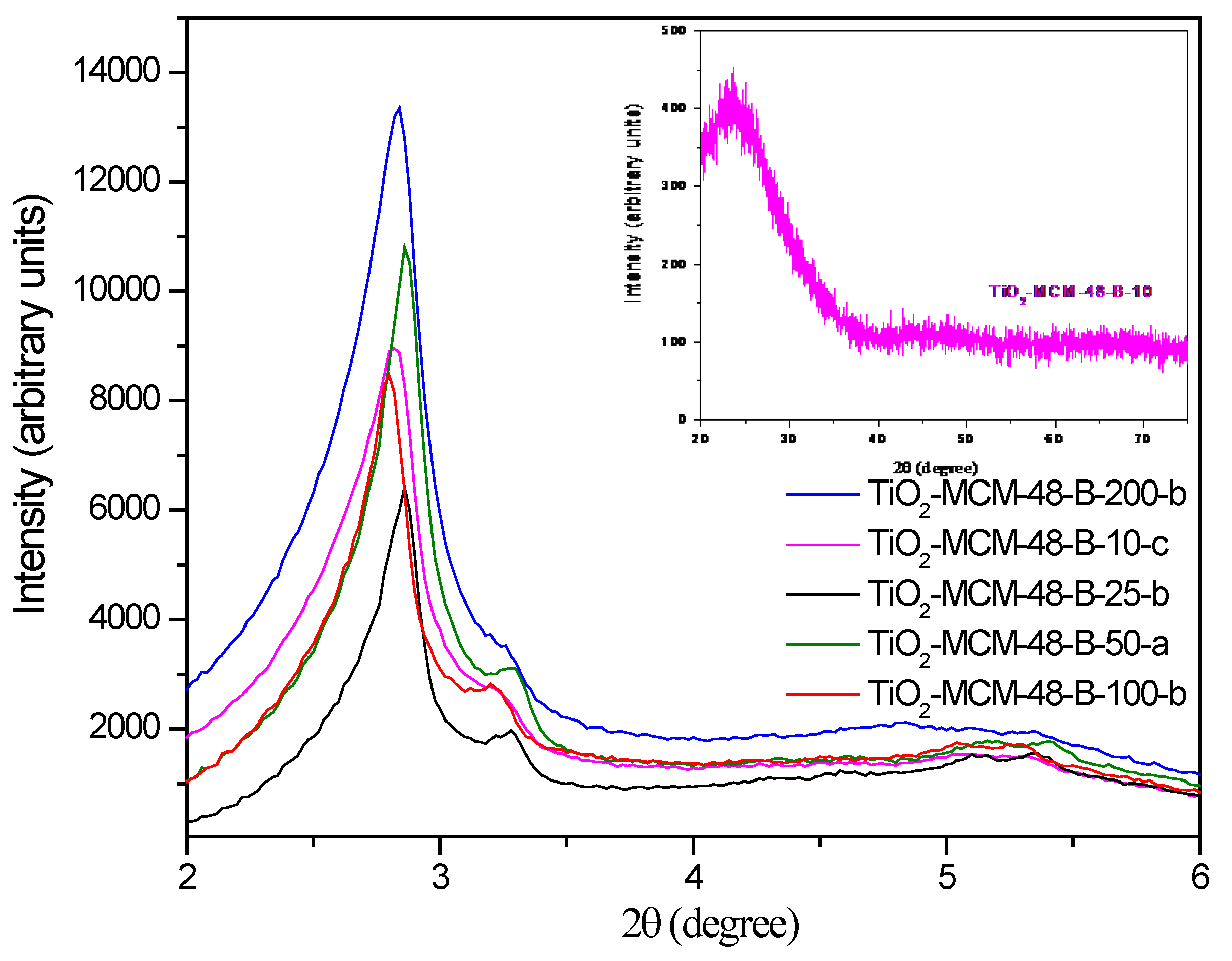 Catalysts 05 01603 g002