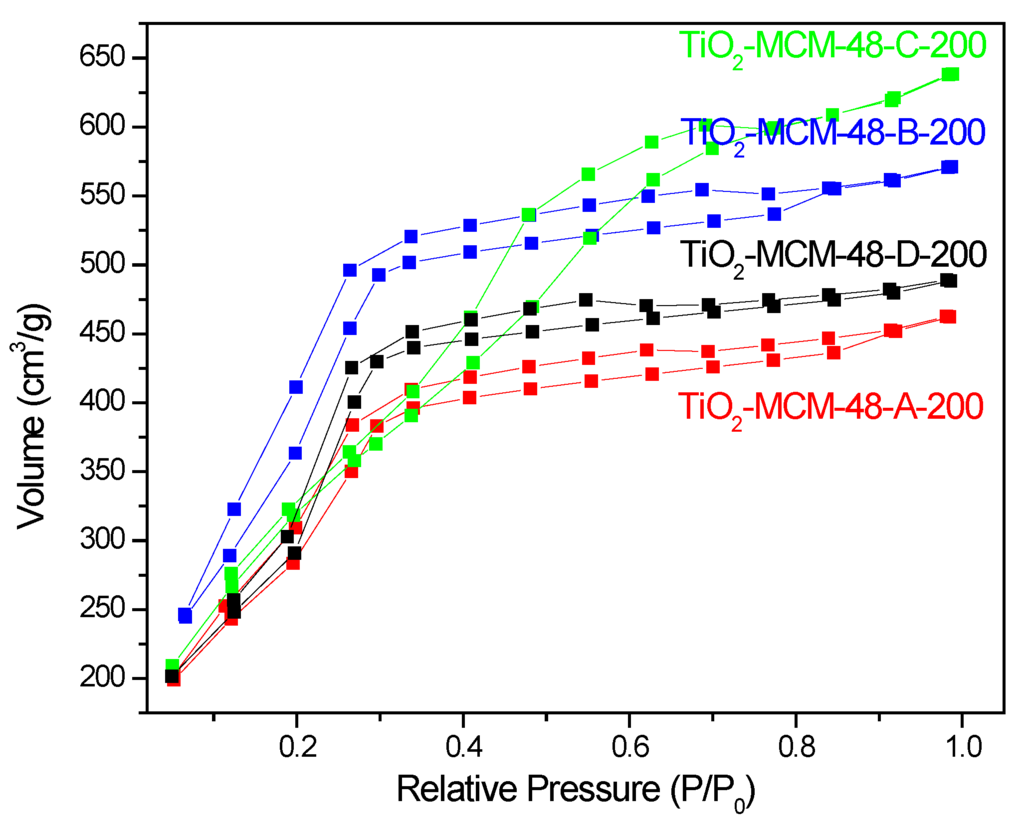 Catalysts 05 01603 g003 1024