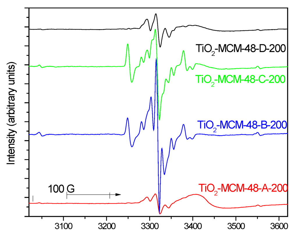 Catalysts 05 01603 g005 1024