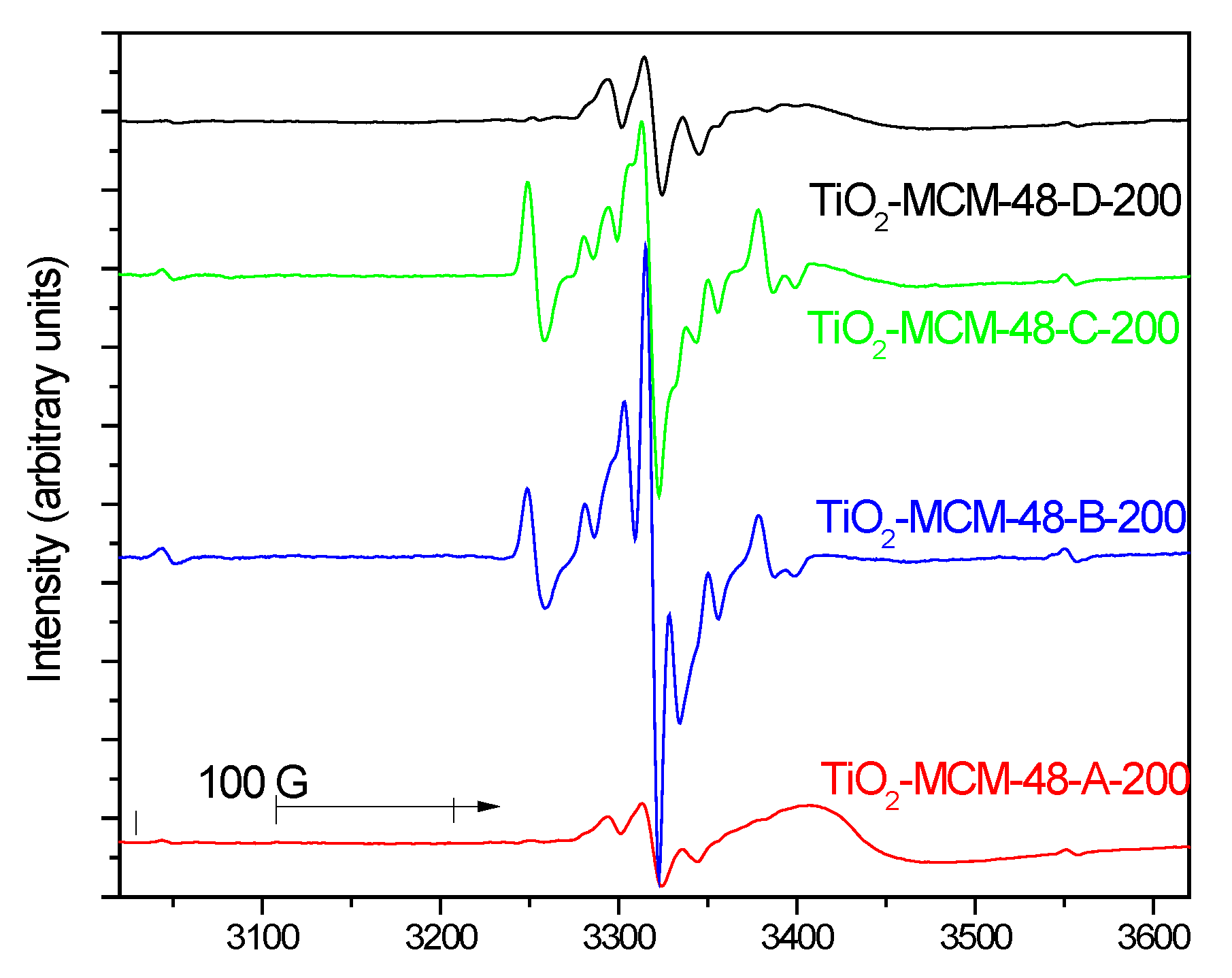 Catalysts 05 01603 g005