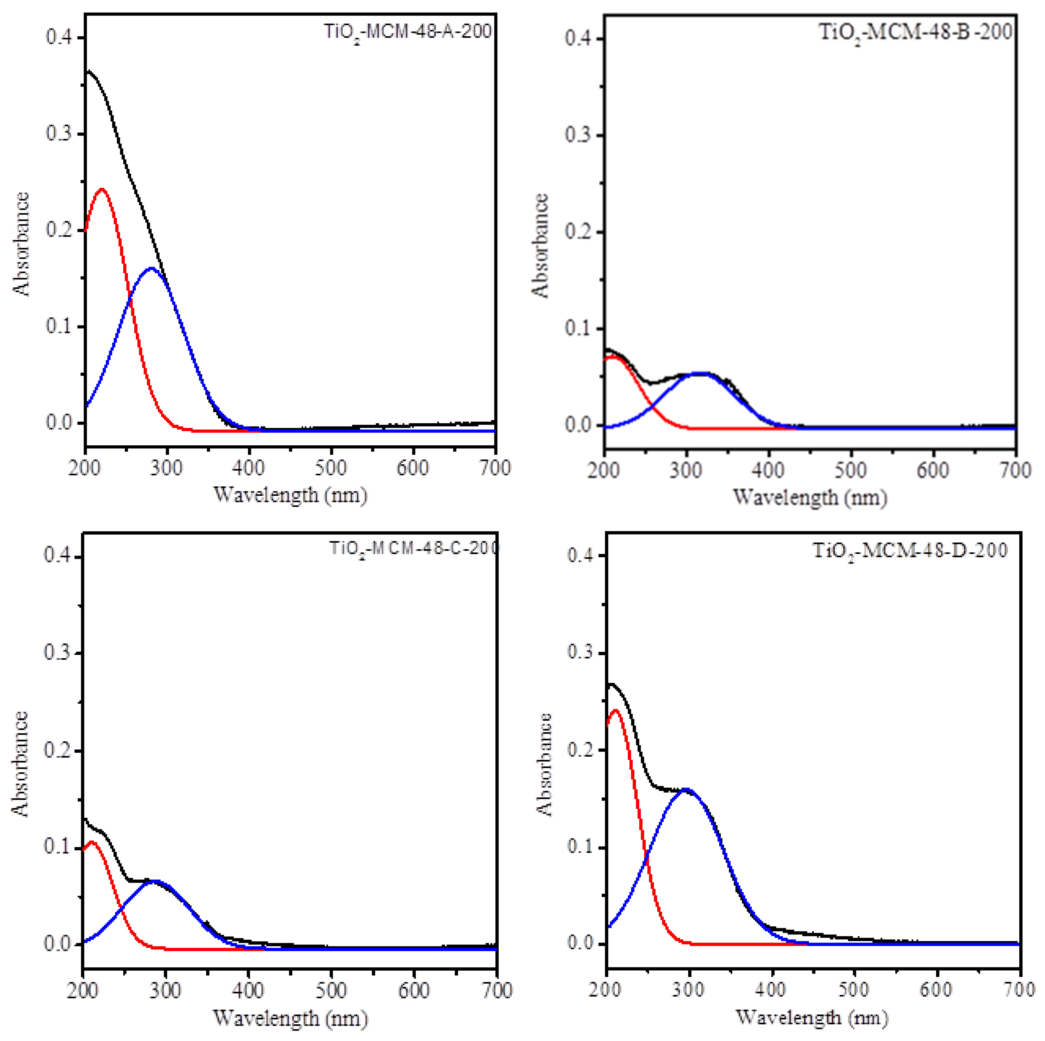 Catalysts 05 01603 g006
