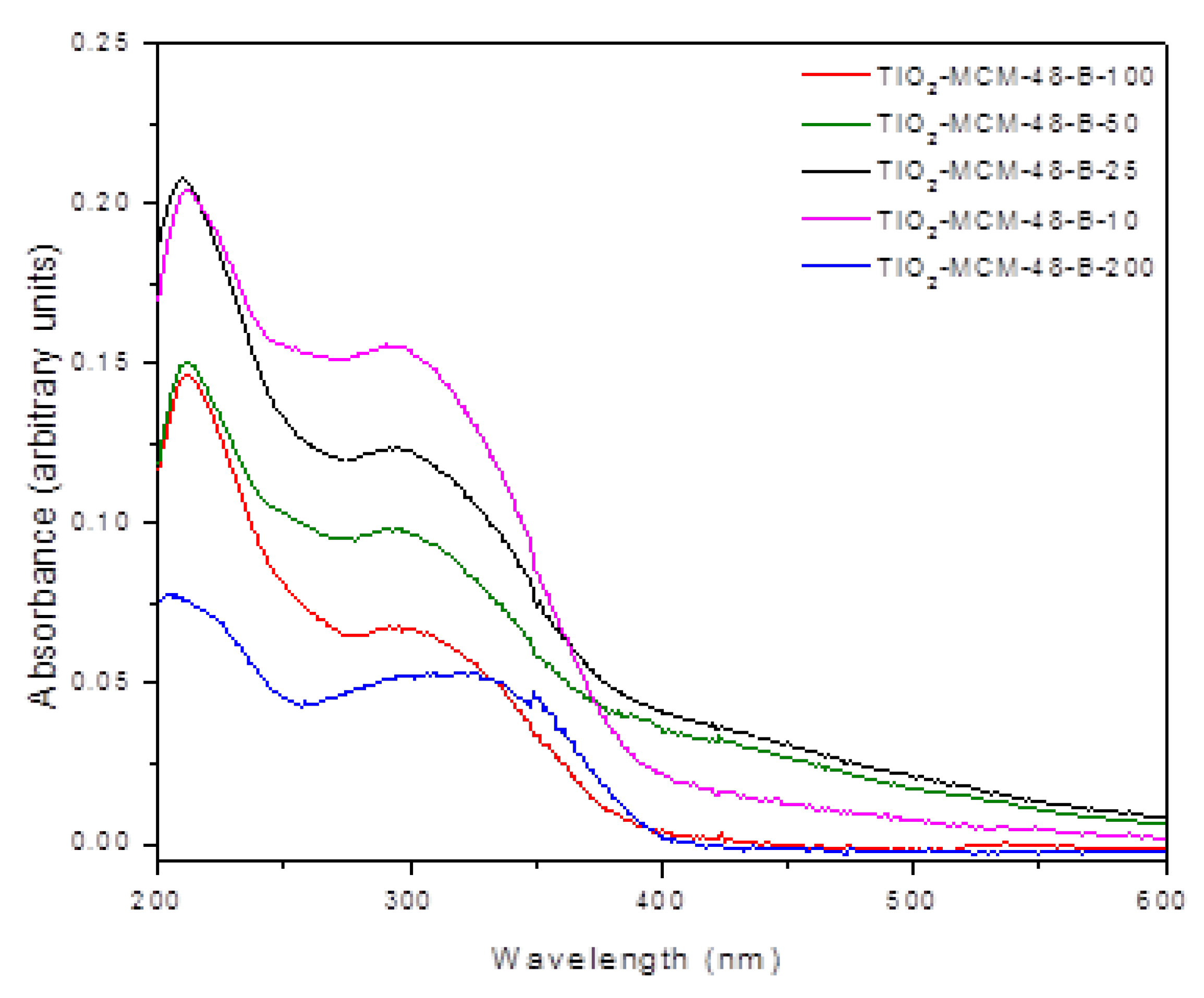Catalysts 05 01603 g007