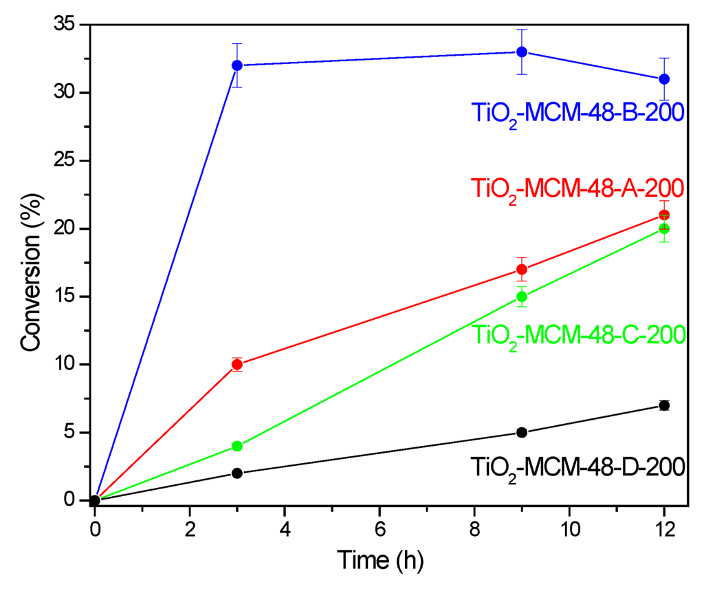 Catalysts 05 01603 g008 1024