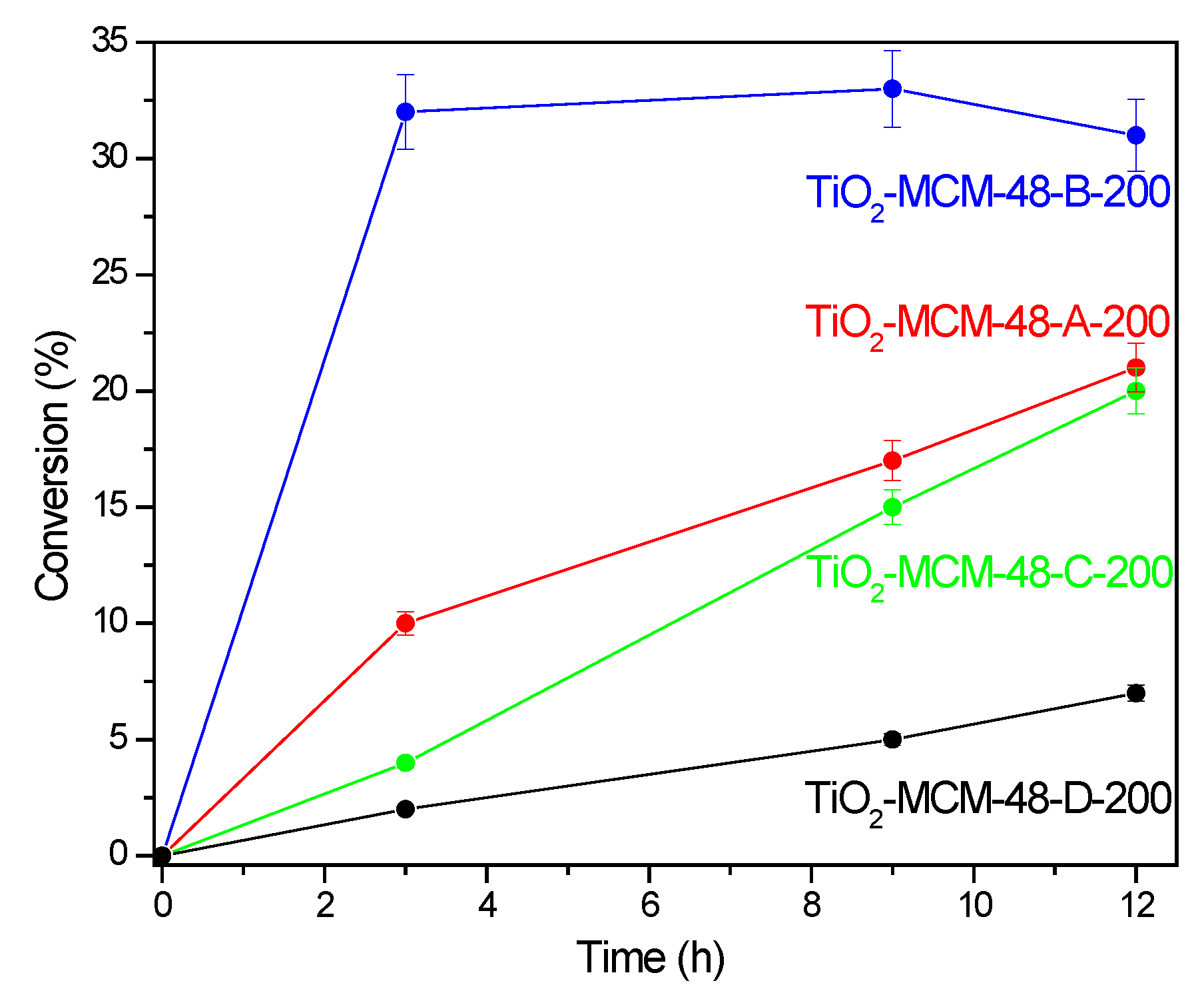 Catalysts 05 01603 g008