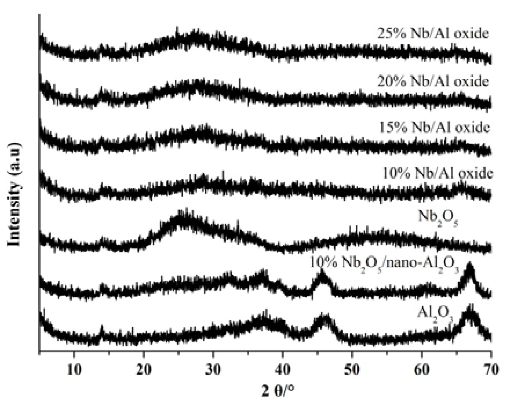 Catalysts 05 01636 g001