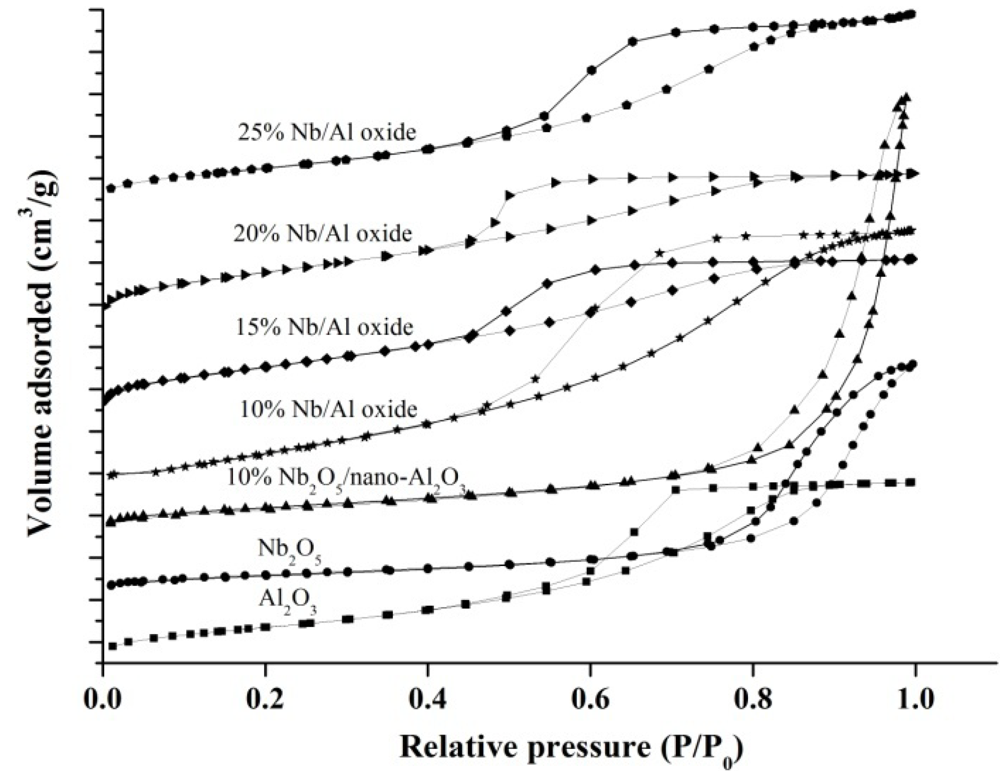 Catalysts 05 01636 g002