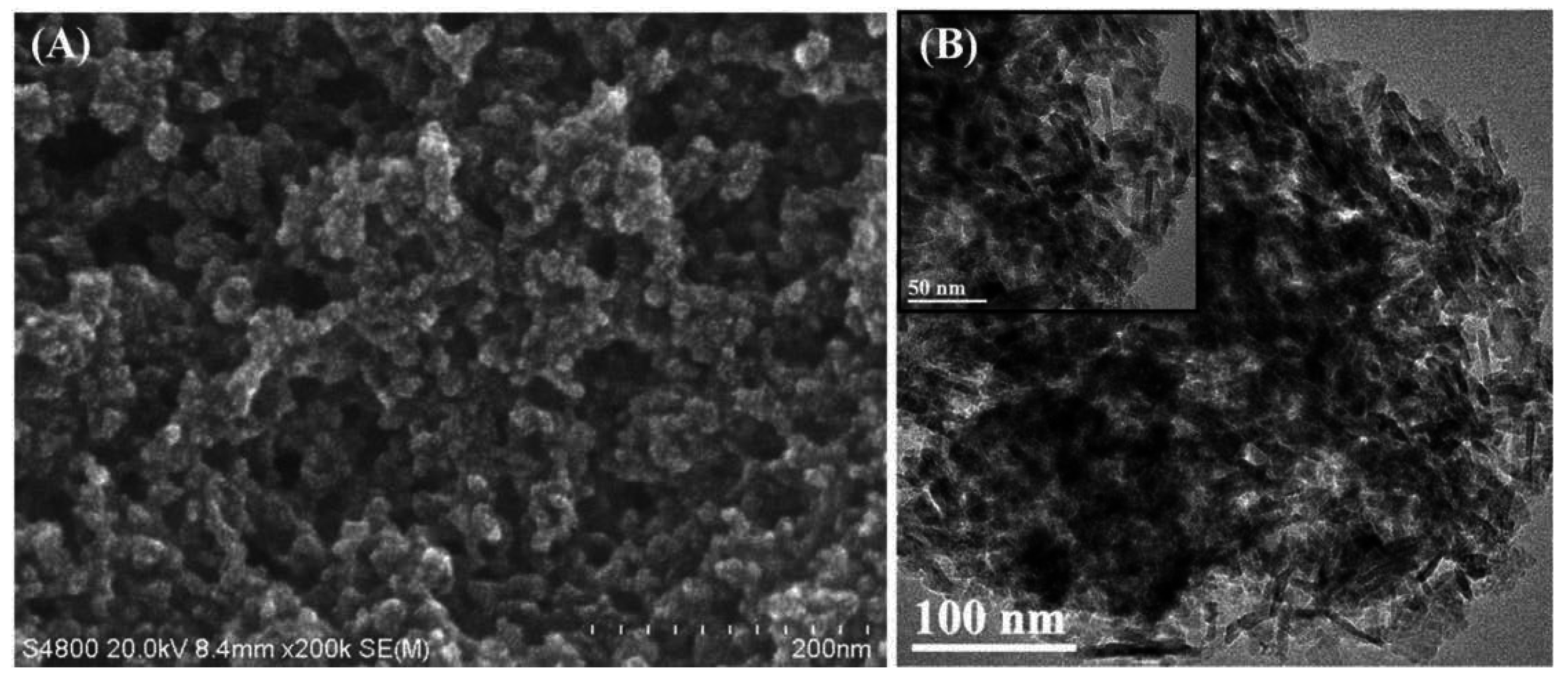 Catalysts 05 01636 g003