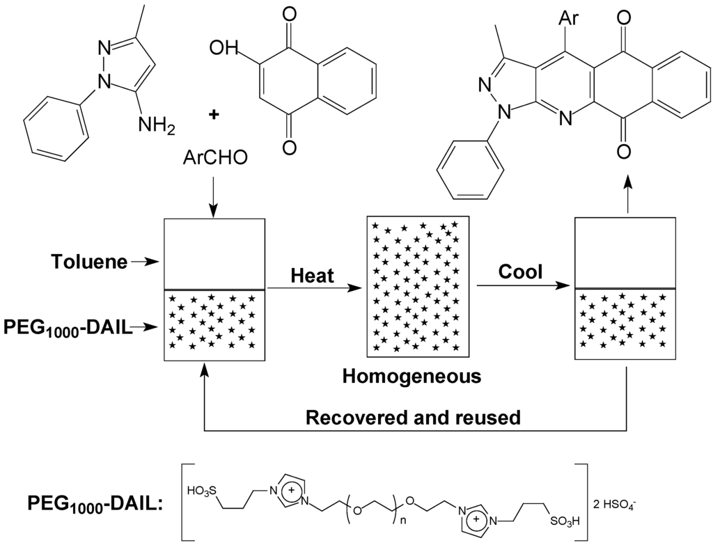 Catalysts 05 01649 g001 1024