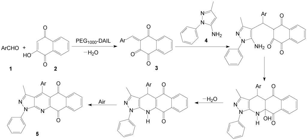 Catalysts 05 01649 g002 1024