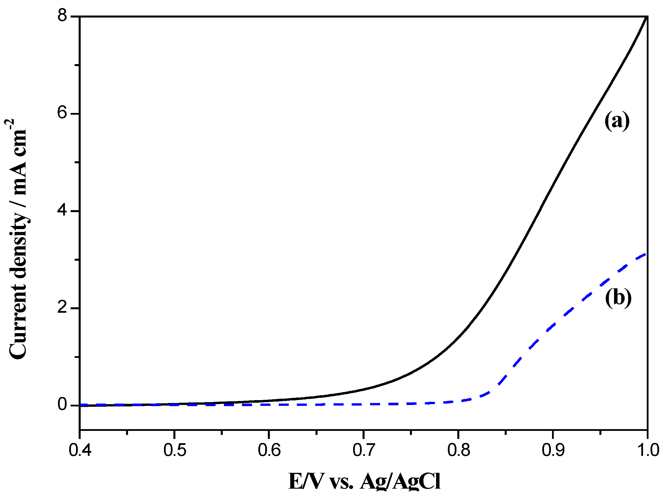 Catalysts 05 01657 g001