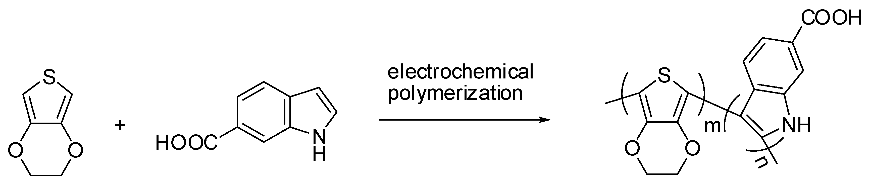 Catalysts 05 01657 g002