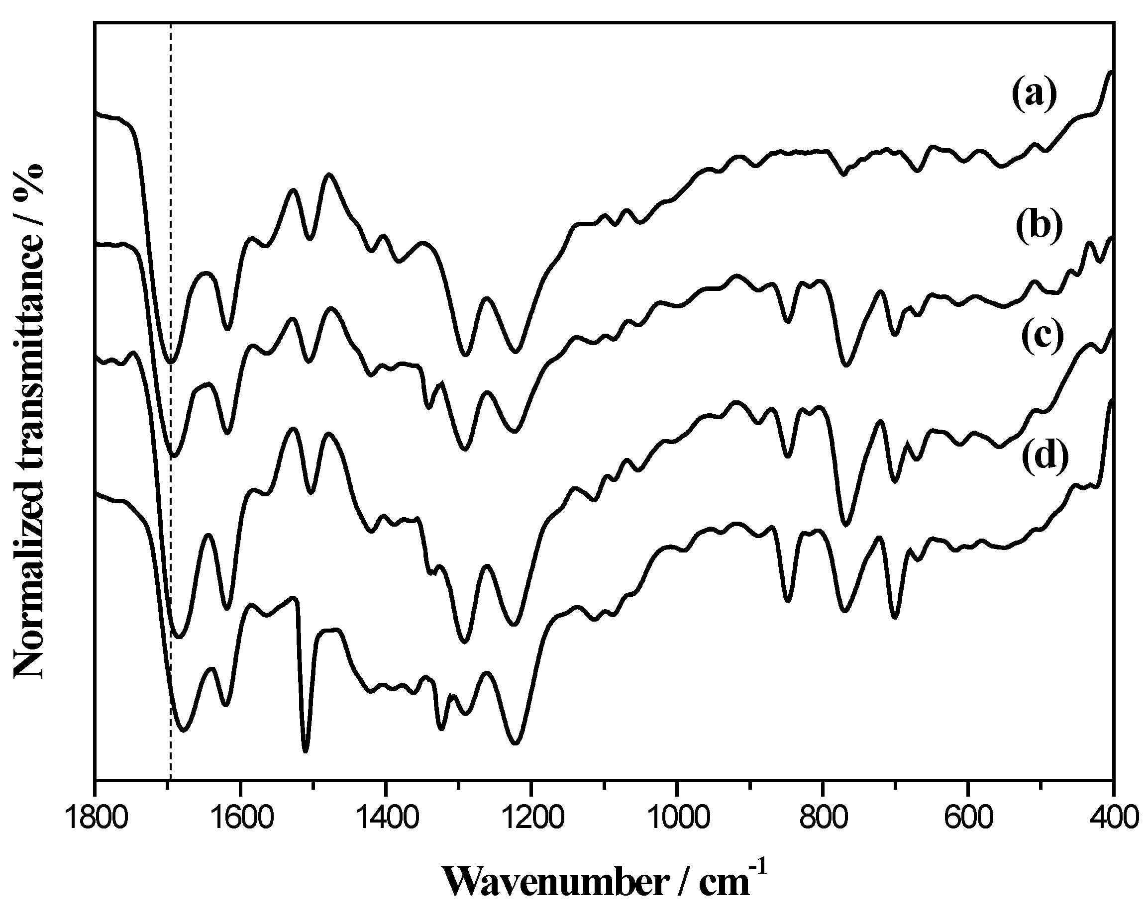 Catalysts 05 01657 g003