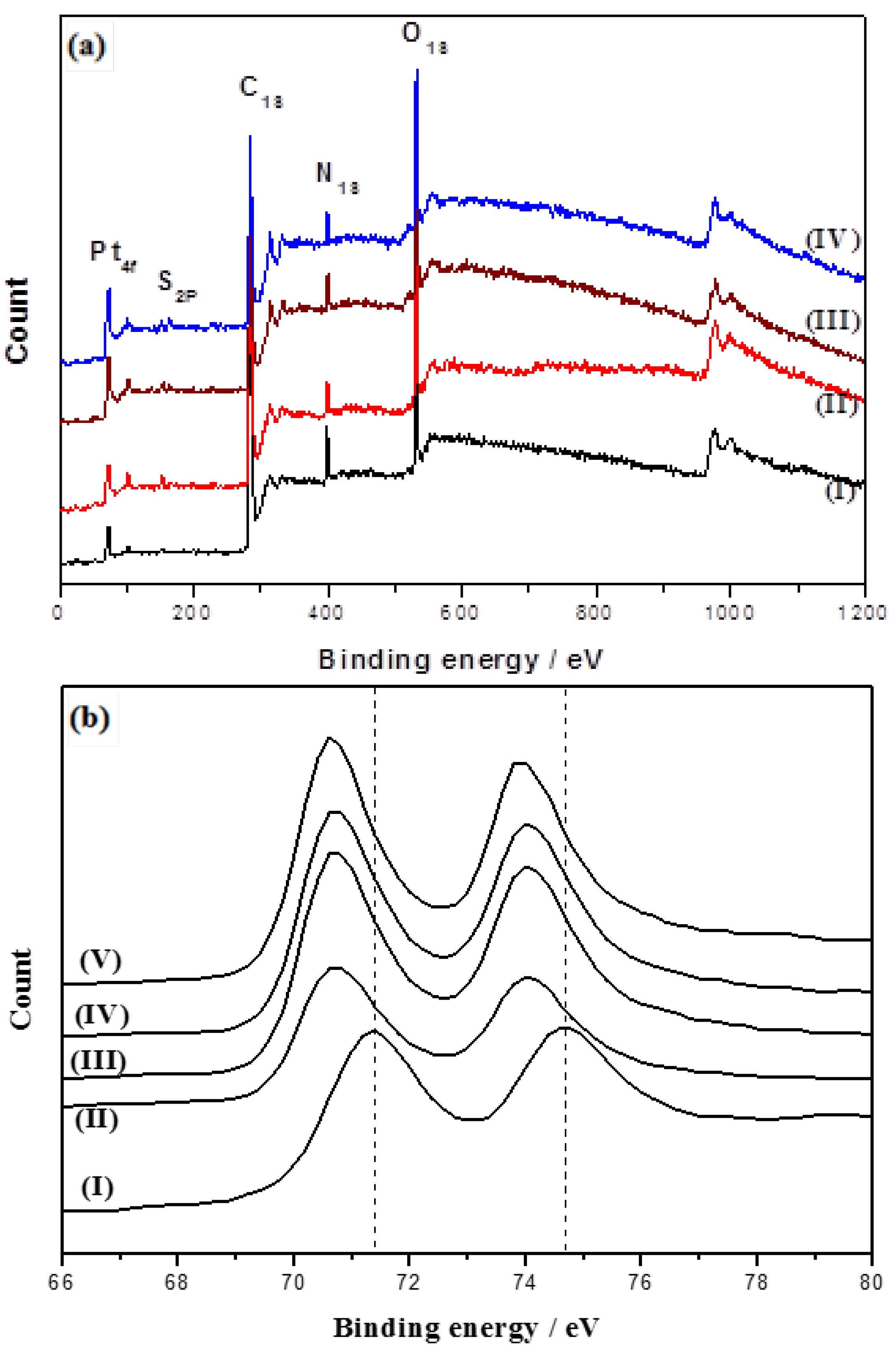 Catalysts 05 01657 g004
