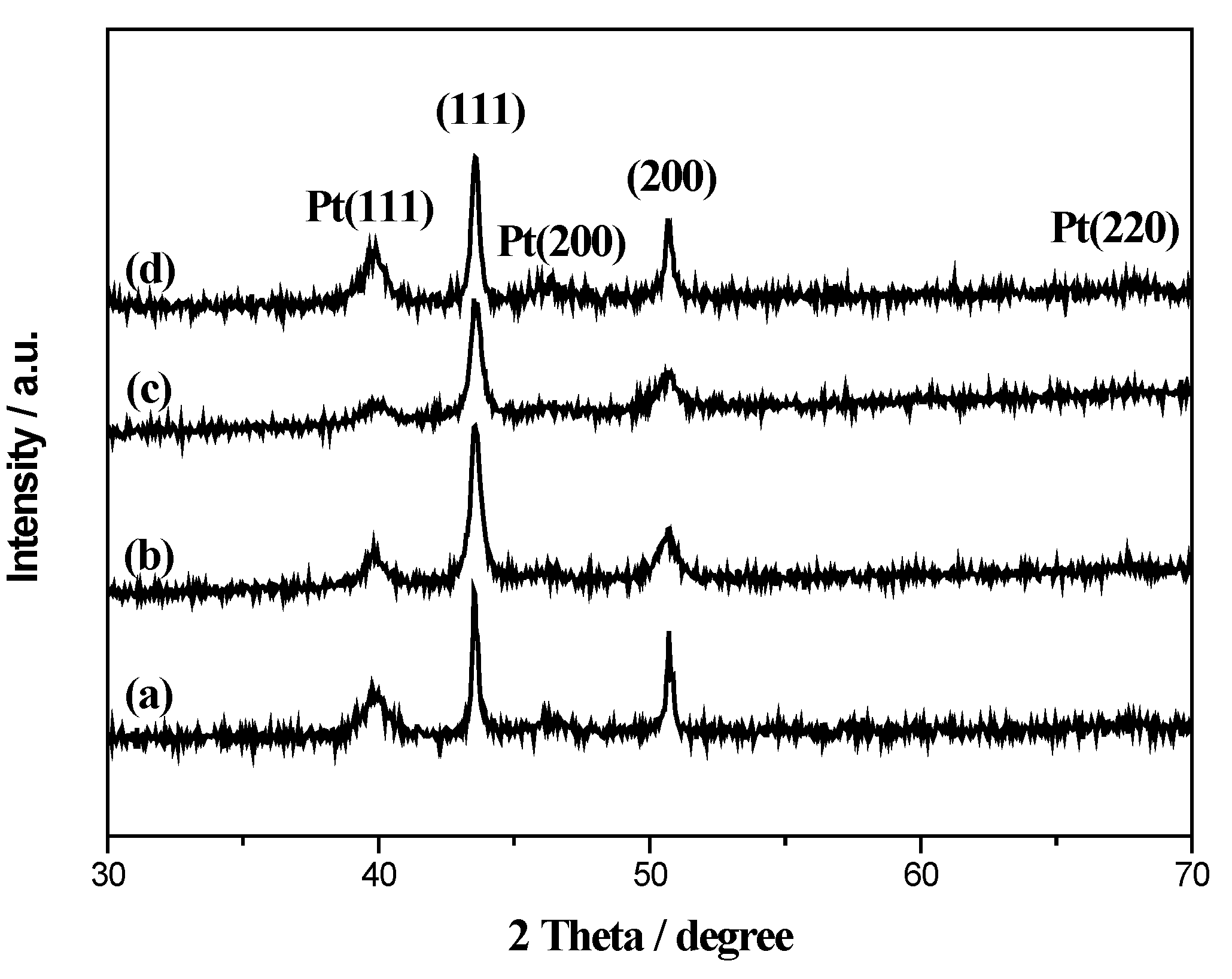 Catalysts 05 01657 g006