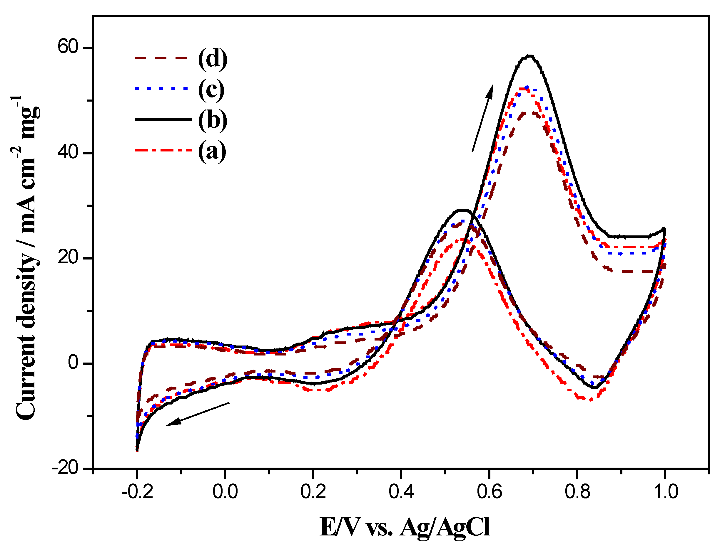 Catalysts 05 01657 g007