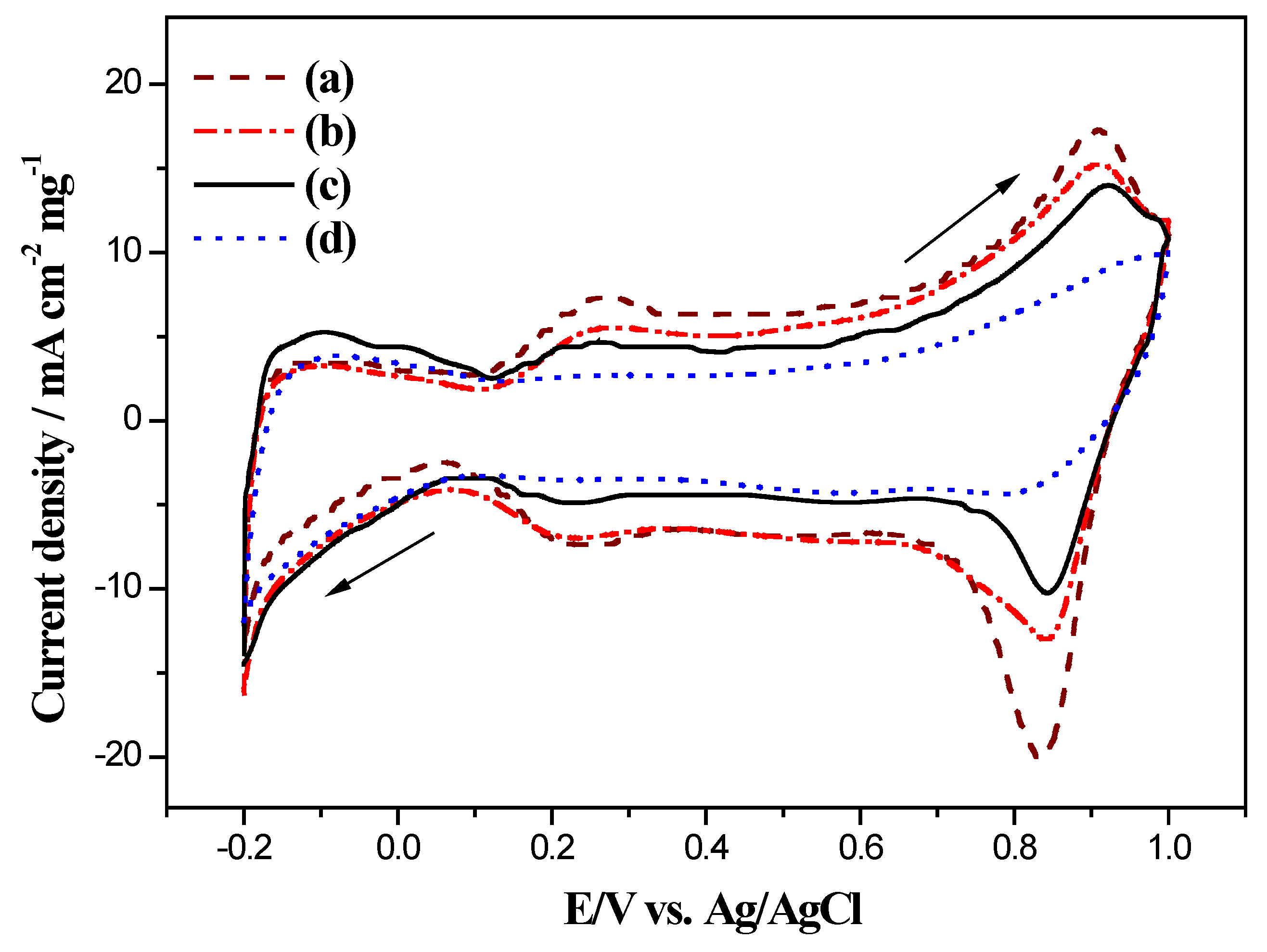Catalysts 05 01657 g008