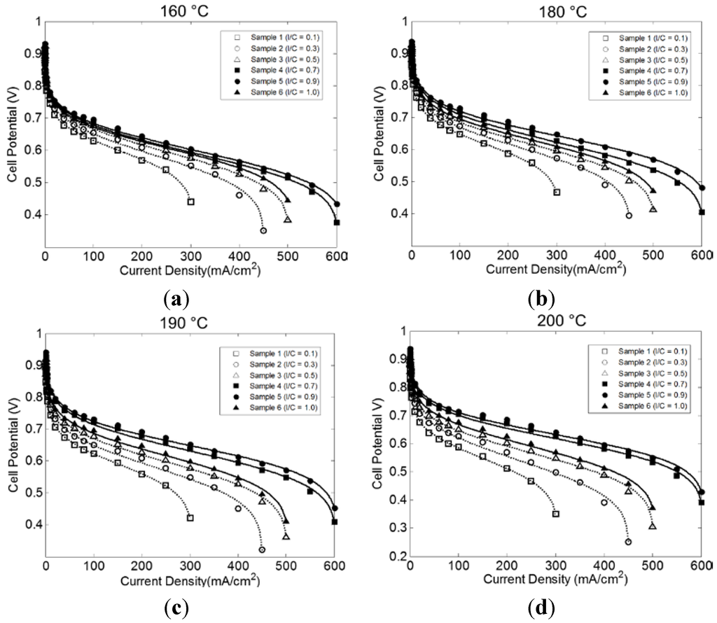 Catalysts 05 01673 g001 1024