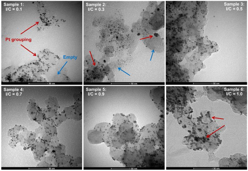 Catalysts 05 01673 g002 1024