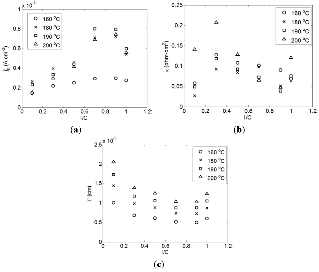 Catalysts 05 01673 g003 1024