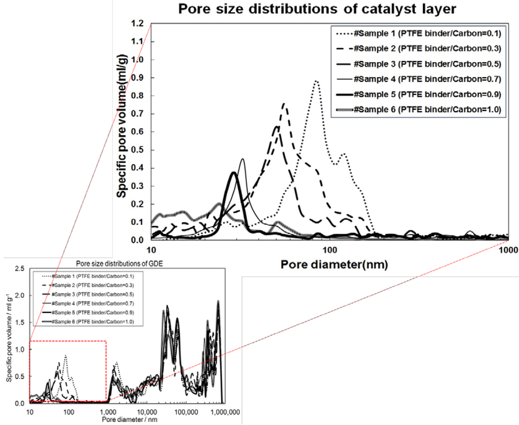 Catalysts 05 01673 g004 1024