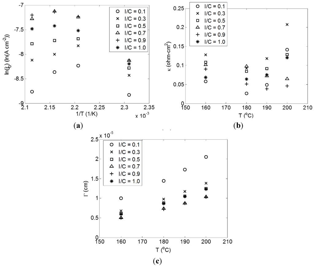 Catalysts 05 01673 g005 1024