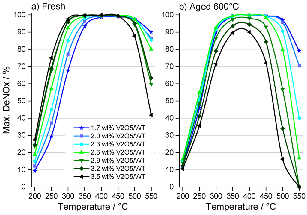 Catalysts 05 01704 g001 1024