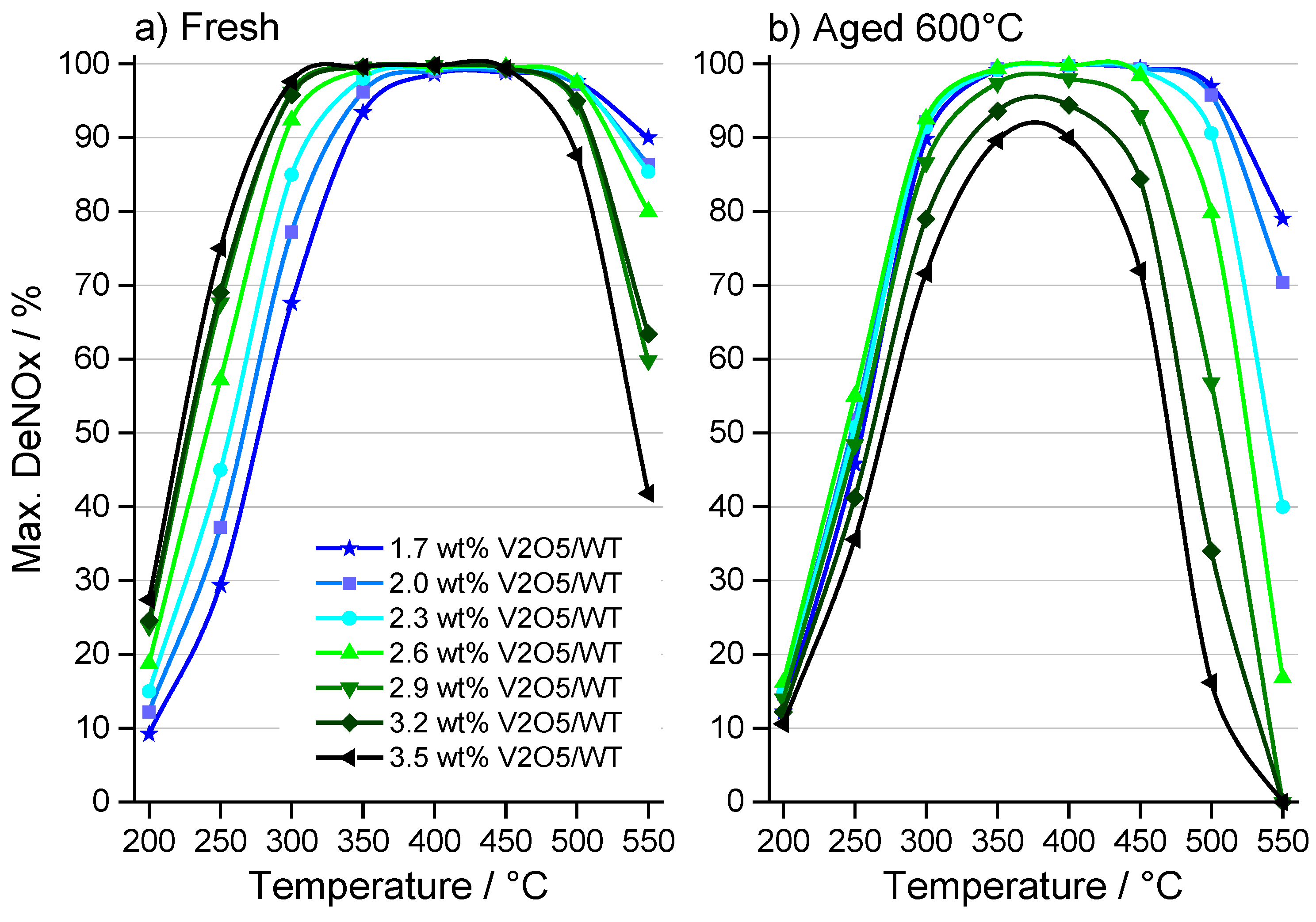 Catalysts 05 01704 g001