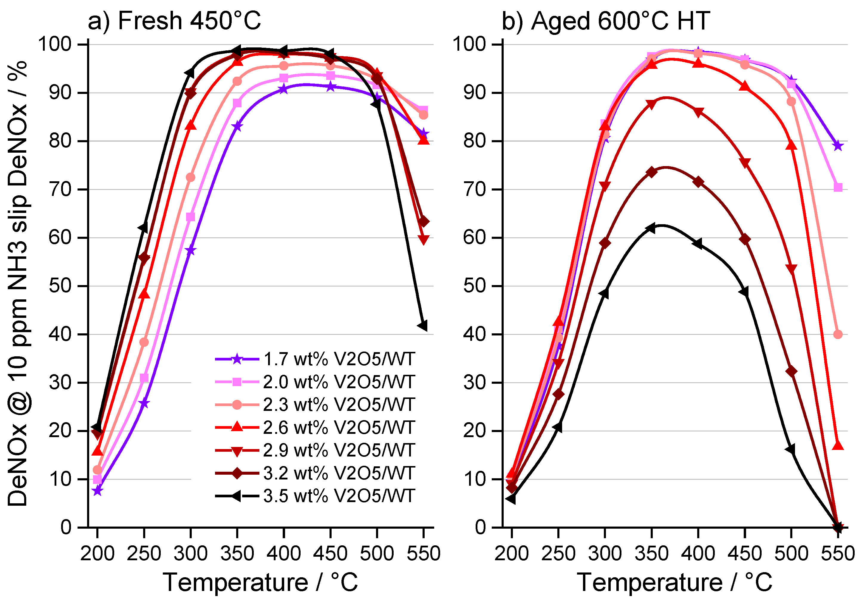 Catalysts 05 01704 g002