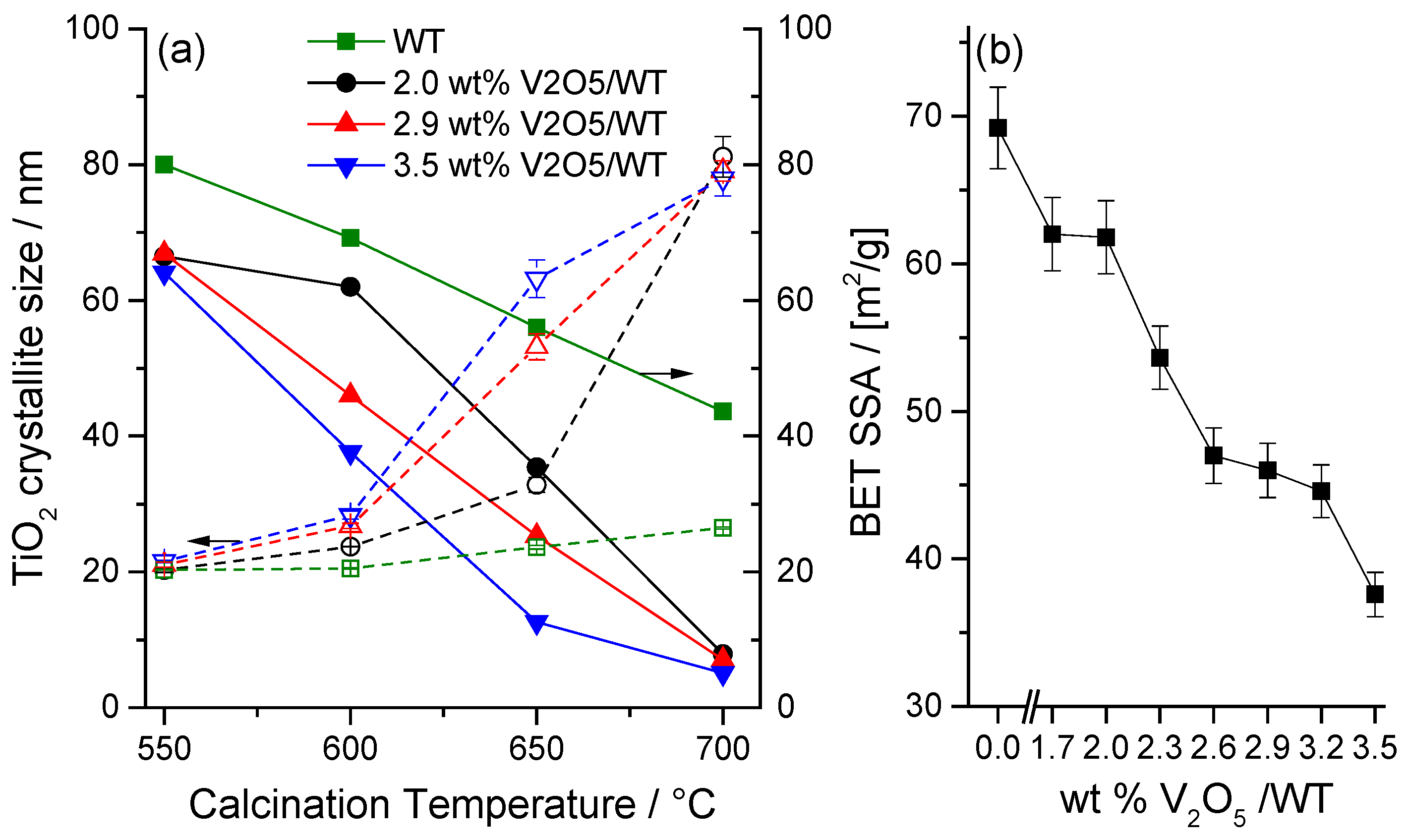 Catalysts 05 01704 g004