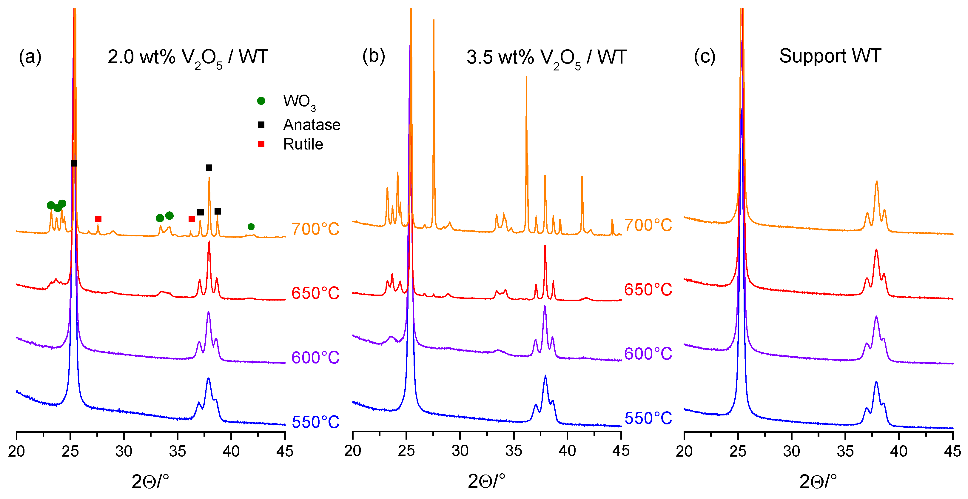 Catalysts 05 01704 g005