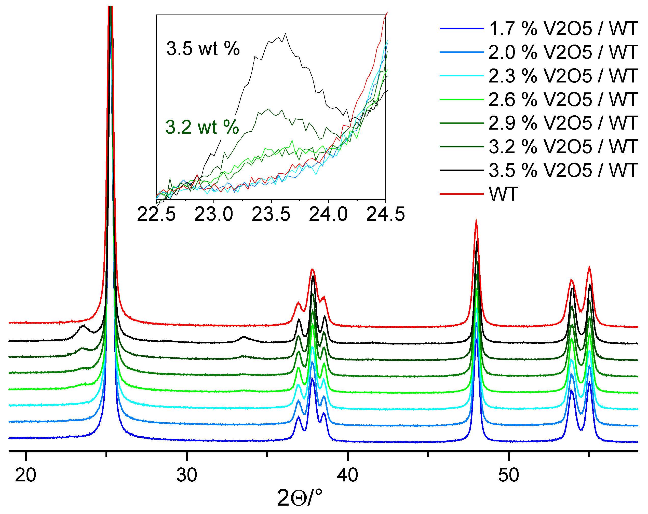 Catalysts 05 01704 g006