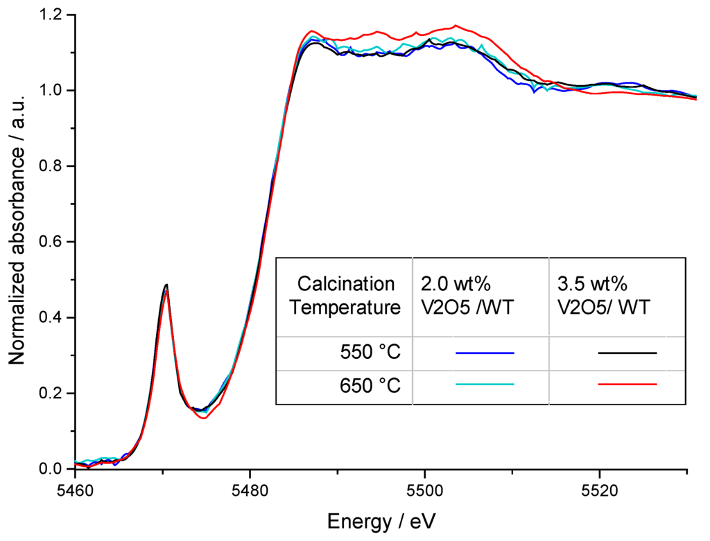 Catalysts 05 01704 g007 1024