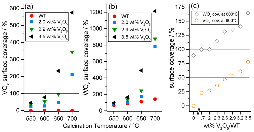 Catalysts 05 01704 g008 1024