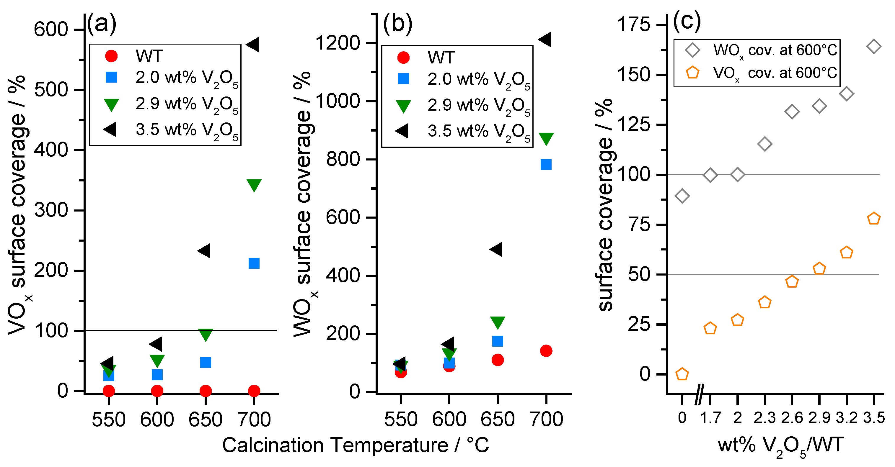 Catalysts 05 01704 g008