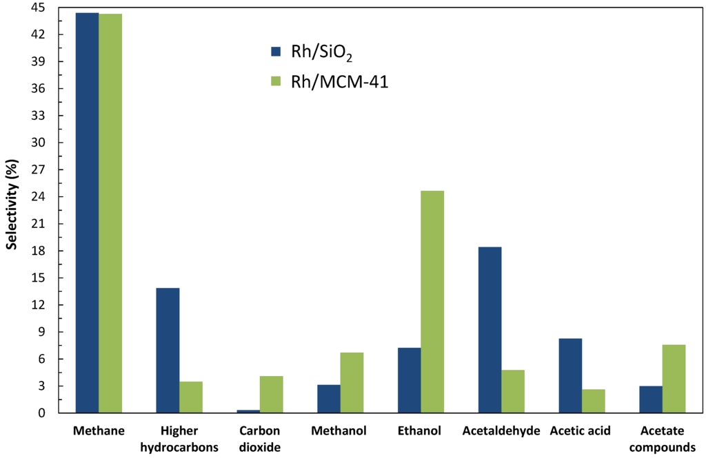 Catalysts 05 01737 g001 1024