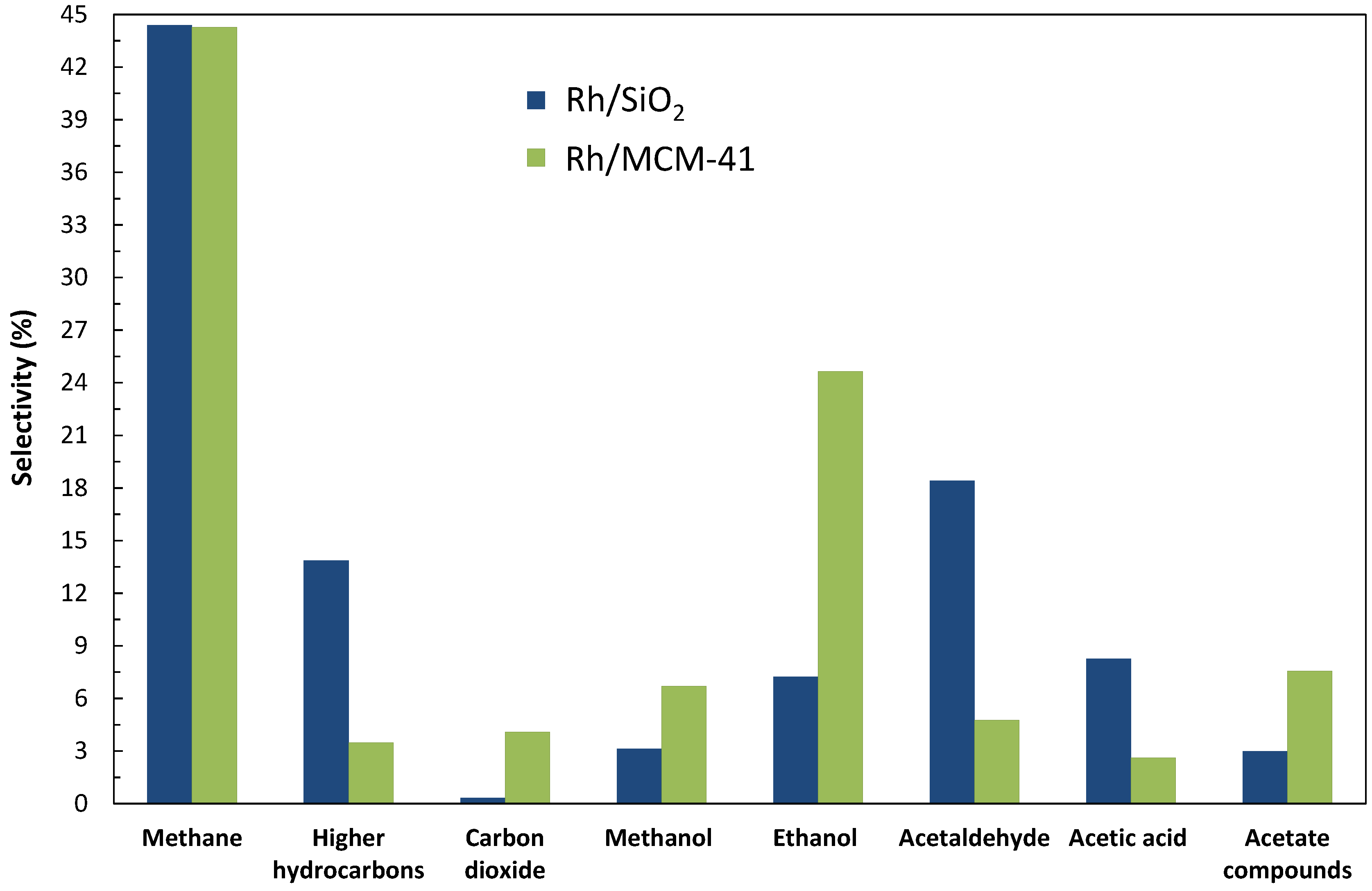 Catalysts 05 01737 g001