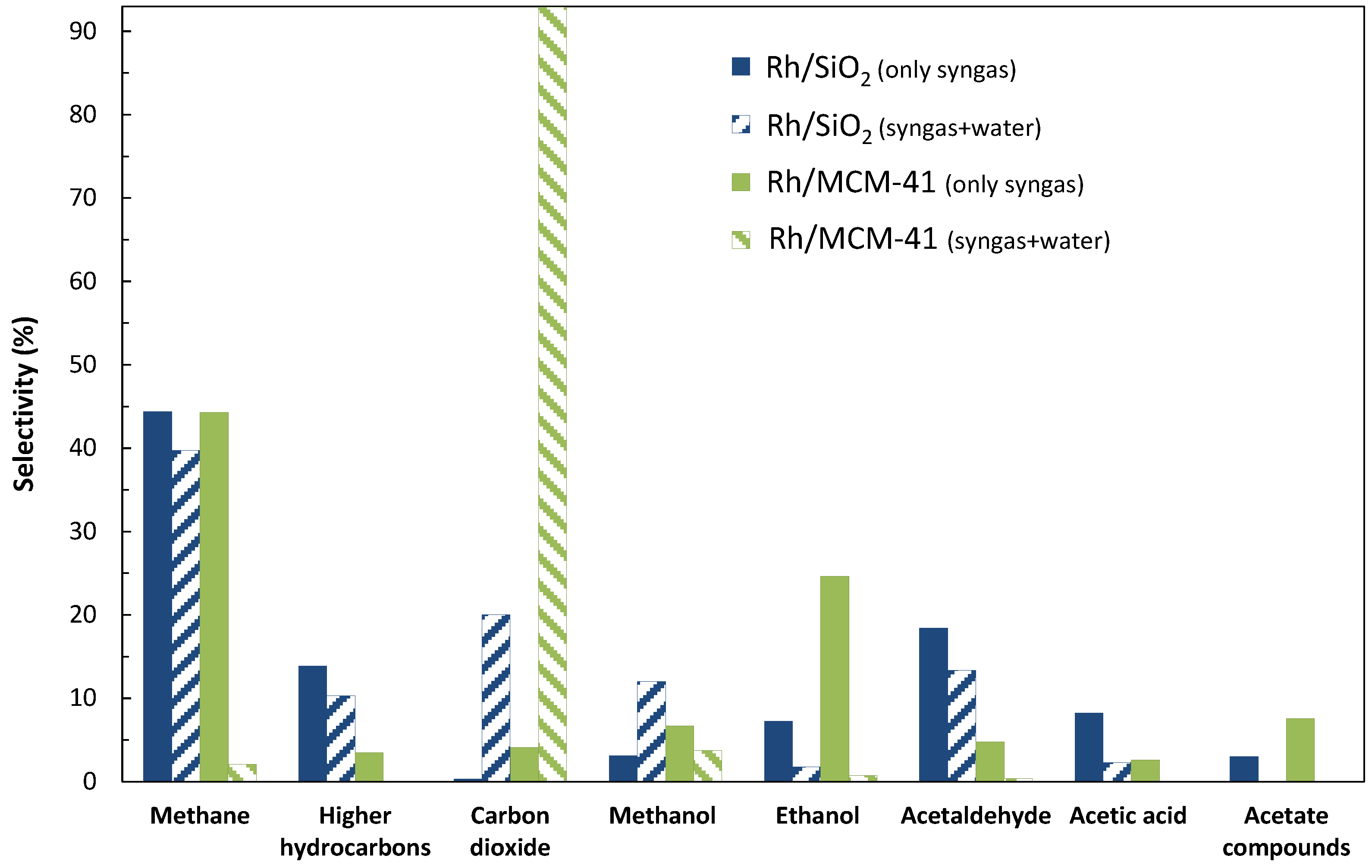 Catalysts 05 01737 g002